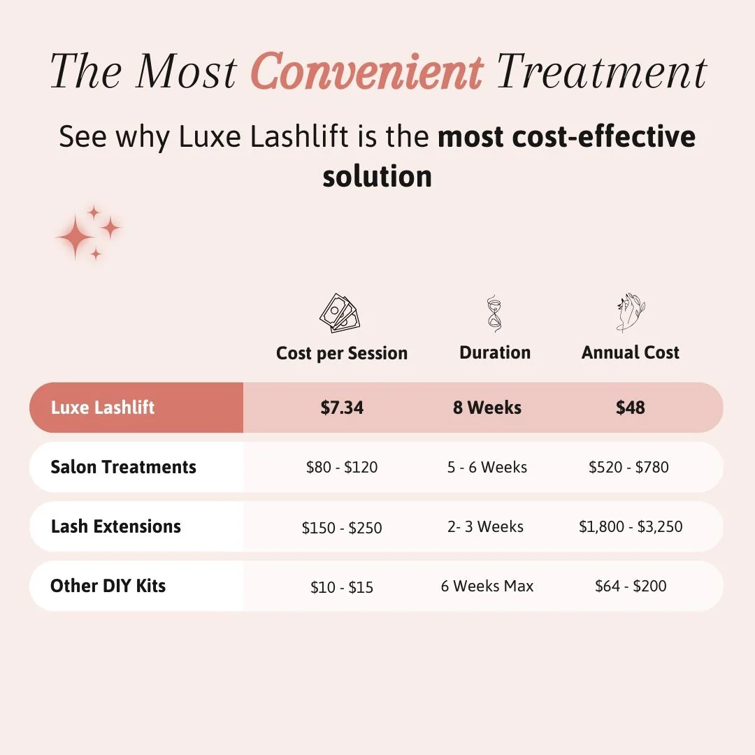 Luxe Lashlift Set (BUY 1 GET 1 FREE) - Image 7